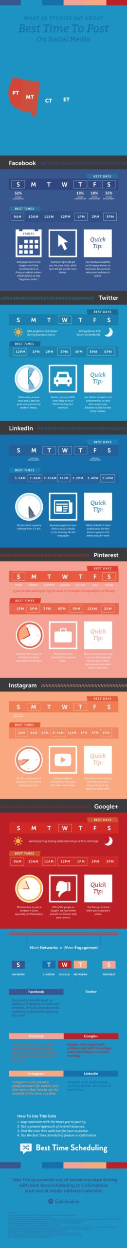 Qual è l’ora migliora per postare sui social network?