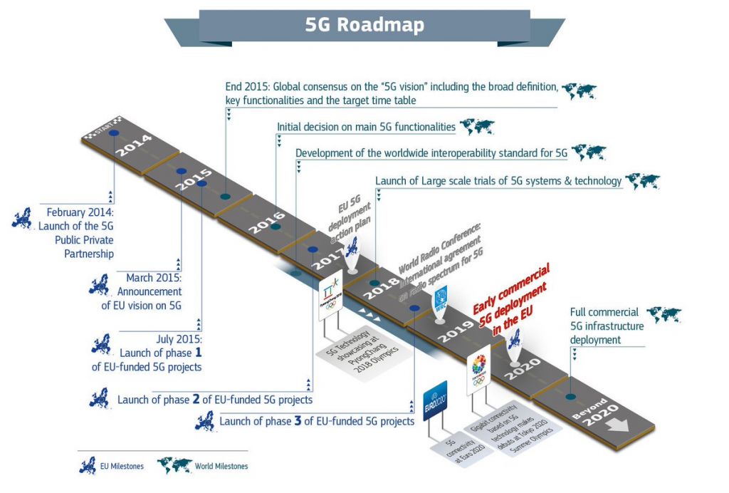 La roadmap 5G in Europa 2014-2020