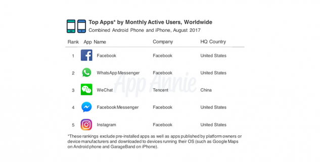 SosTech. Telefonia: che cosa succede in Cina?