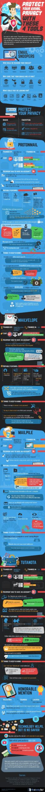 Quattro strumenti per proteggere la privacy della tua posta elettronica