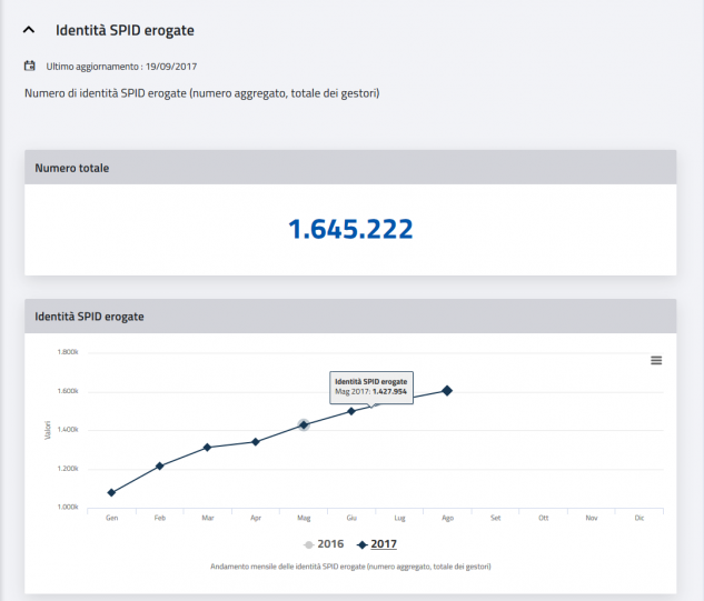 eIDAS, Germania apripista per l’uso dell’identità digitale in tutta l’Ue. Altri Stati al palo