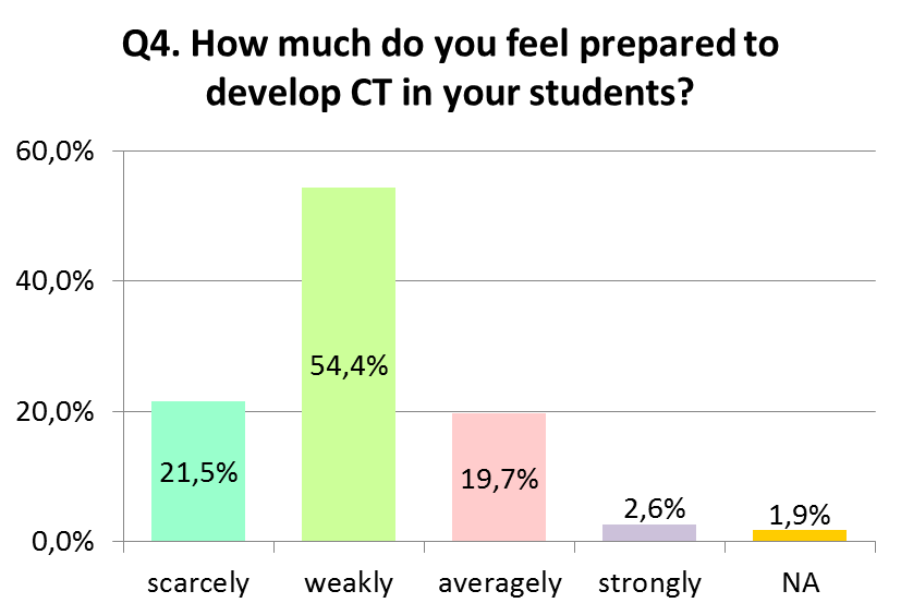 People&Tech. Il pensiero computazionale, quale consapevolezza?