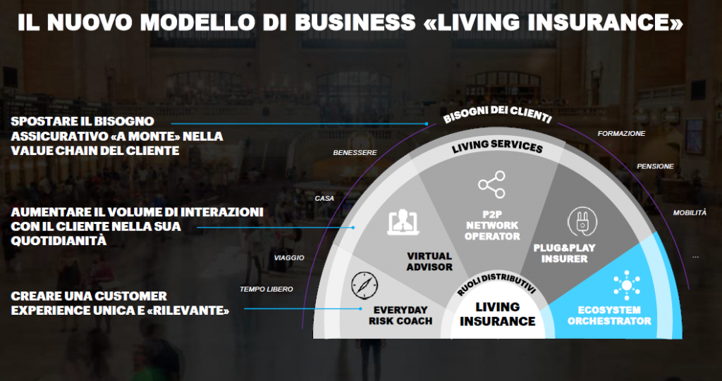 Assicurazioni. Daniele Presutti (Accenture) ‘Il nuovo modello? Living services modulari e personalizzati’ – Video