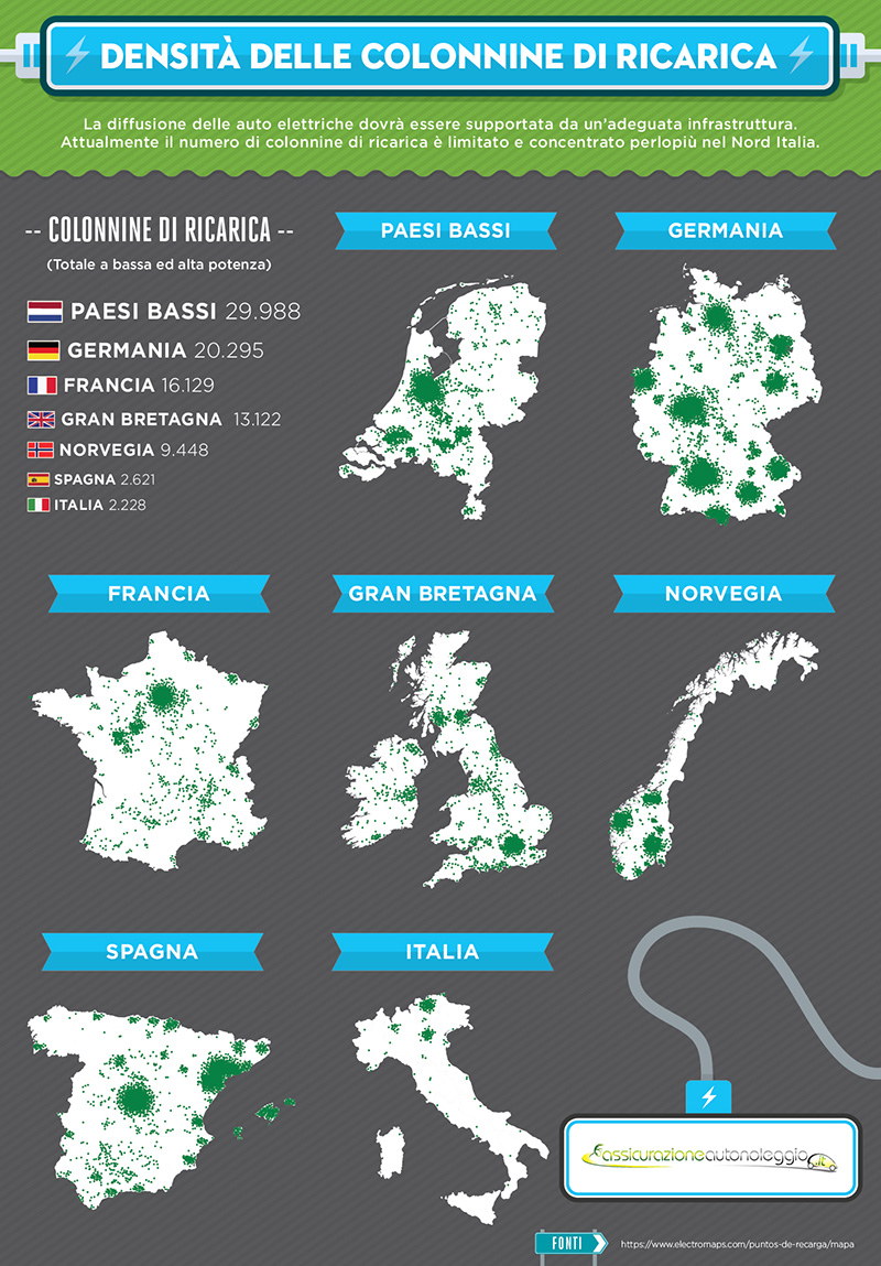 Progetti Web che funzionano