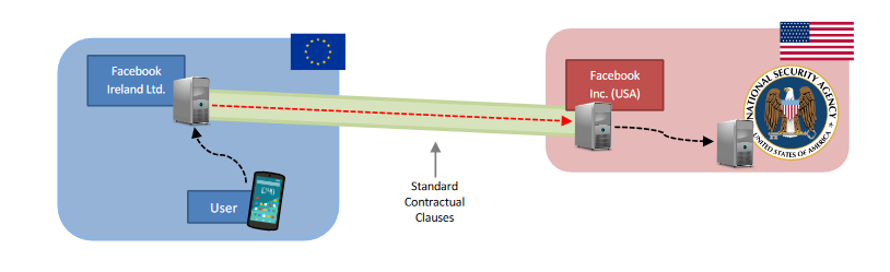 Privacy, i nostri dati nei server USA. La battaglia del 30enne che inguaia Fb