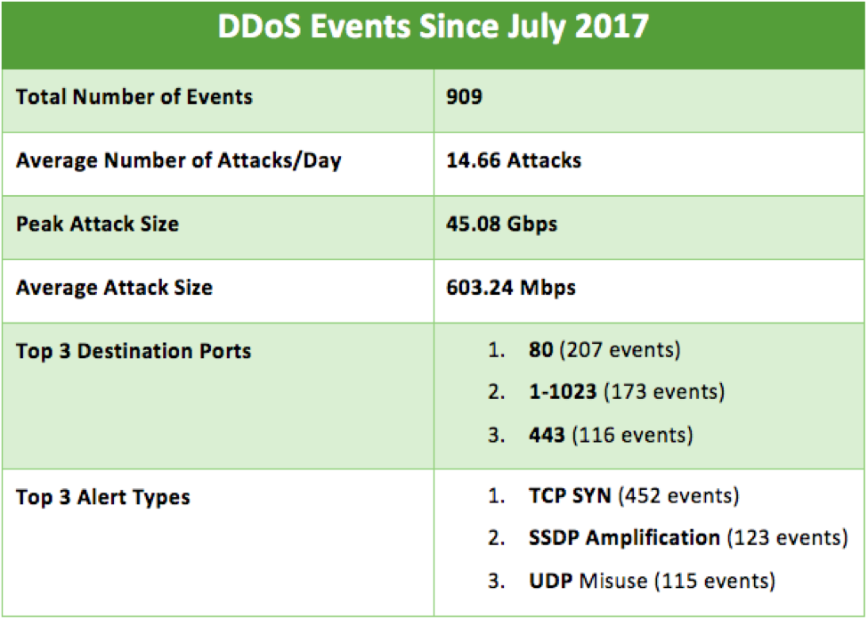 La dinastia Flusihoc, una botnet DDoS di lunga data