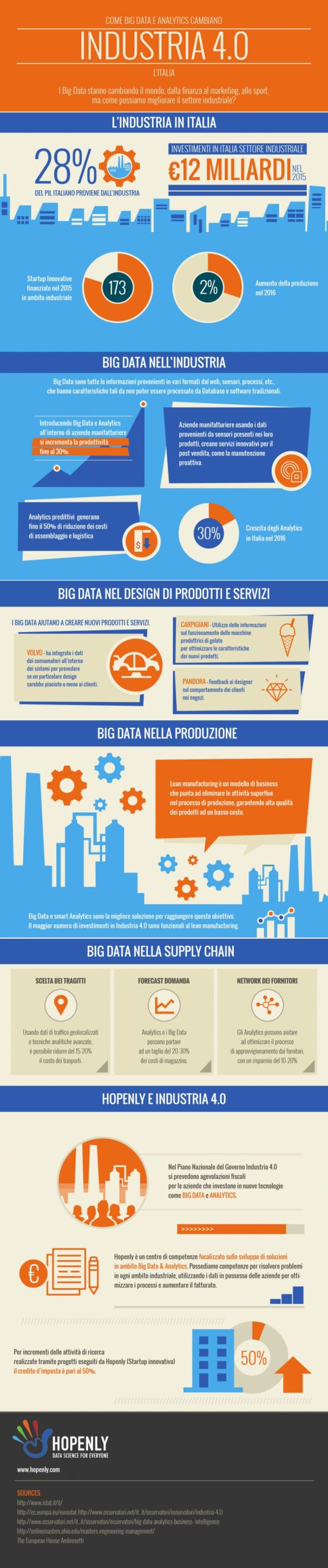 Come i big data stanno cambiando l’industria 4.0