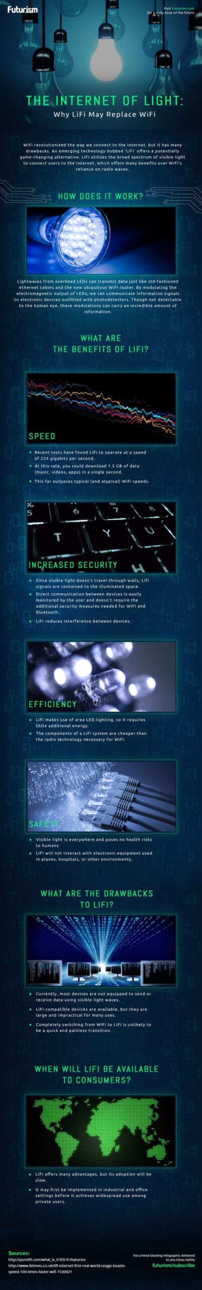 Li-Fi, l’internet della luce che rimpiazzerà il Wi-Fi