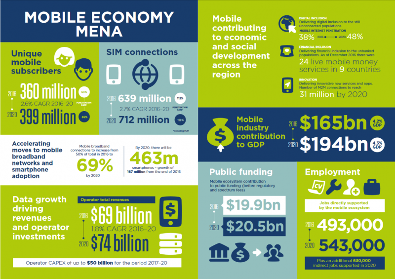 5G, perché il Medio Oriente potrebbe essere il primo al mondo ad adottarlo