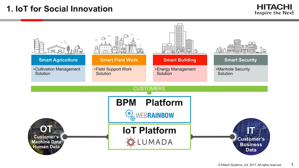 IoT: ecco il tombino smart antiterrorismo