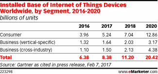 Internet of Things, due utenti su tre hanno paura degli hacker