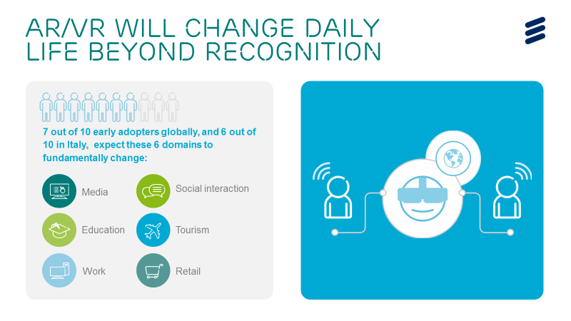 Italiani e realtà virtuale: con il 5G cambieranno media, scuola e turismo