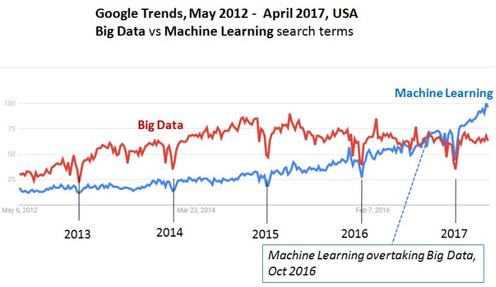 SosTech. Machine learning, quando è la macchina a imparare