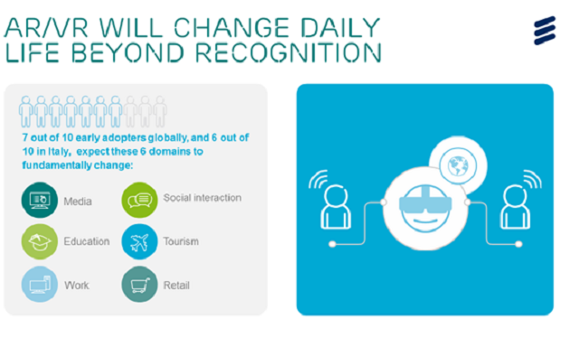 5G, realtà virtuale e aumentata cambieranno il mondo del lavoro per il 60% degli italiani