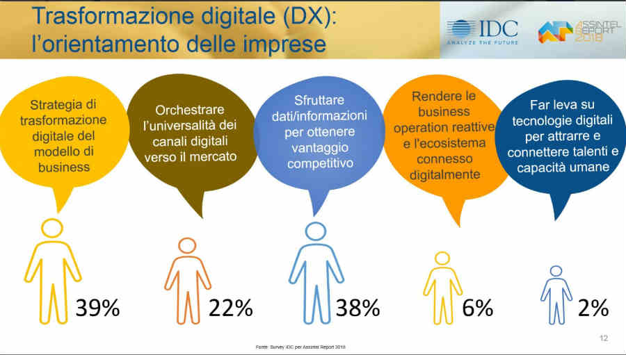 Digital transformation, la ‘terza piattaforma’ in Italia e le sfide da qui al 2020