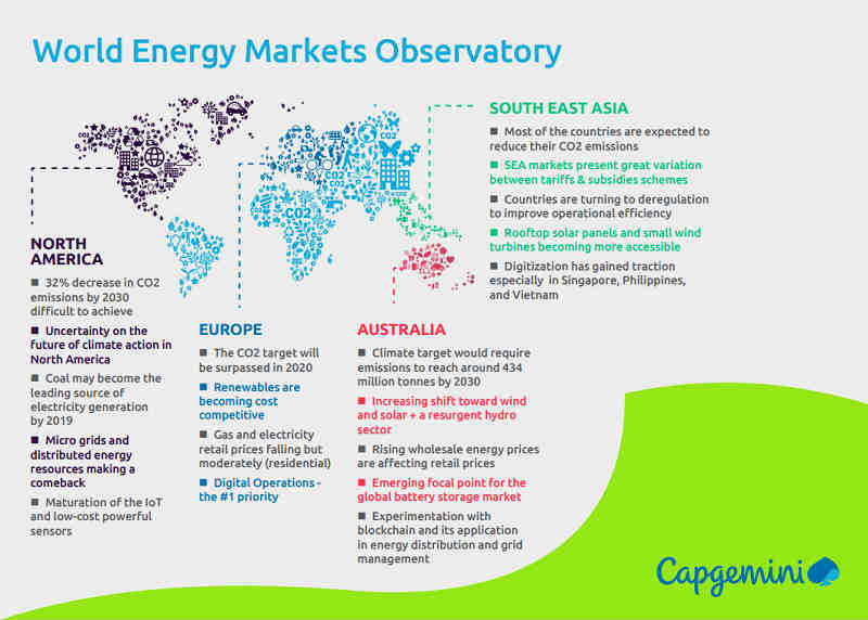 Rinnovabili, in Europa investiti 60 miliardi nel 2016. L’elettricità pulita costerà in media il 40% in meno nel 2025