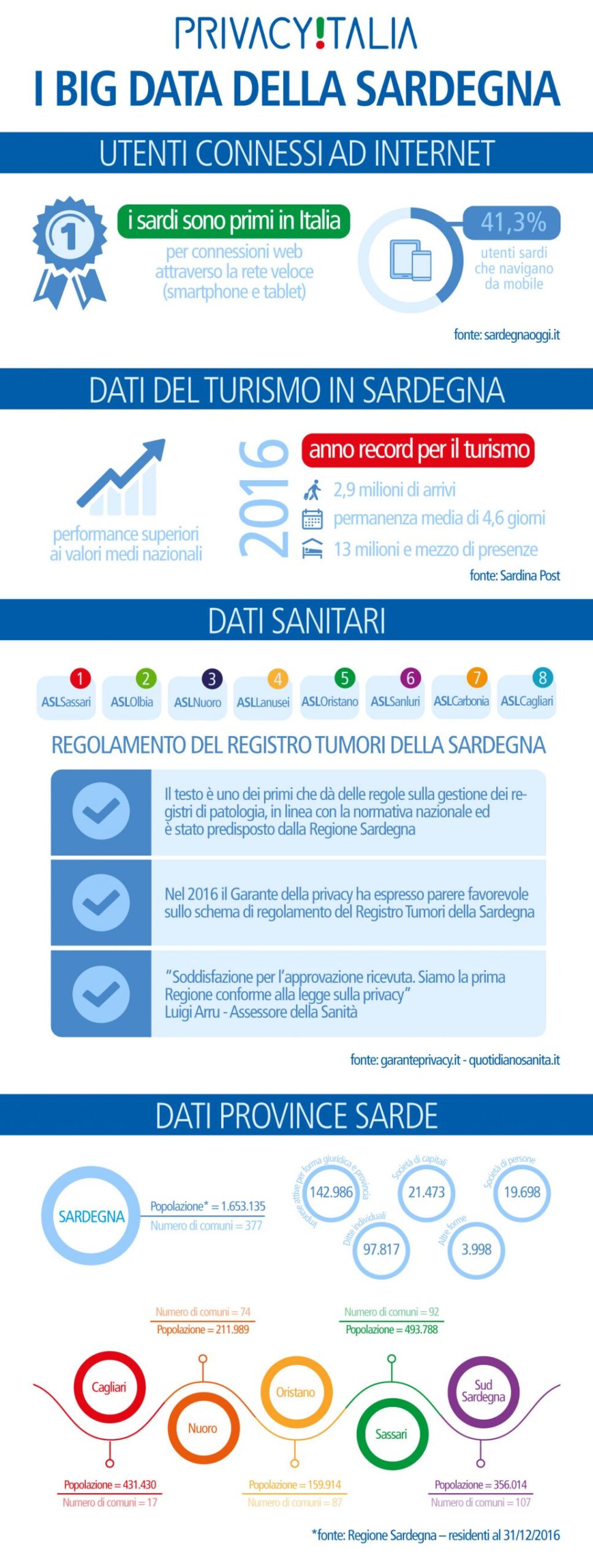 I Big data della Sardegna