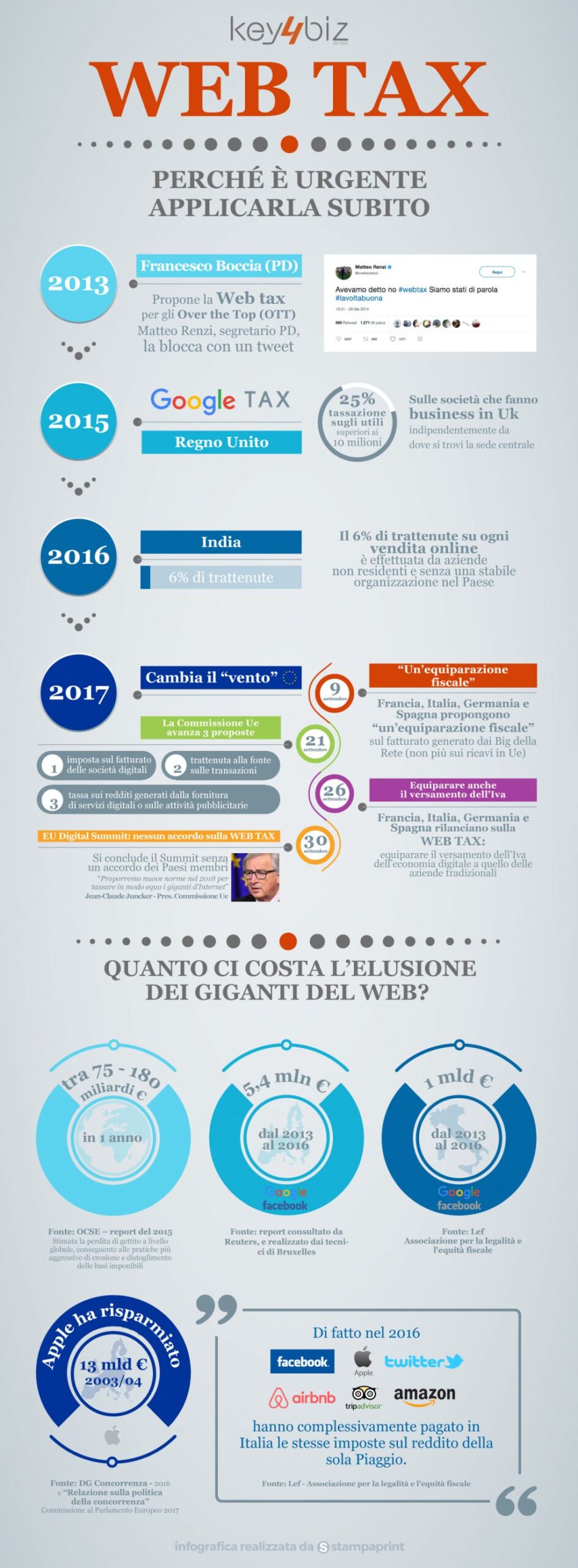 Web tax, la Ue avvia consultazione pubblica (e si lascia andare a nuove proposte…)