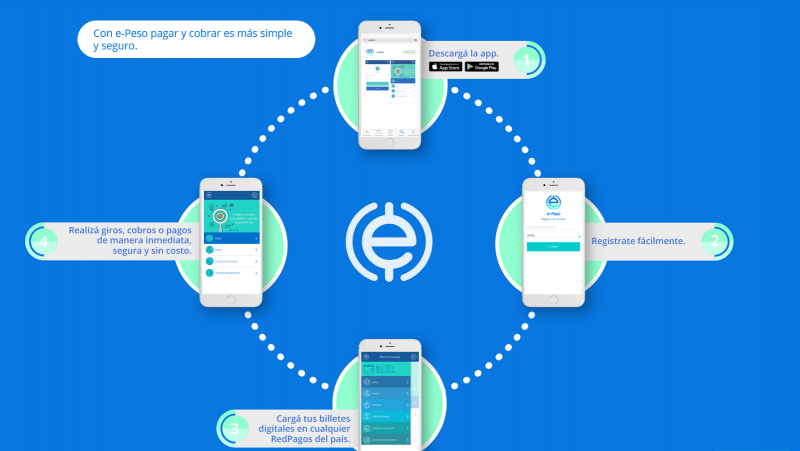 Criptovalute, l’Uruguay primo Paese al mondo a battere moneta digitale (e non sono Bitcoin)