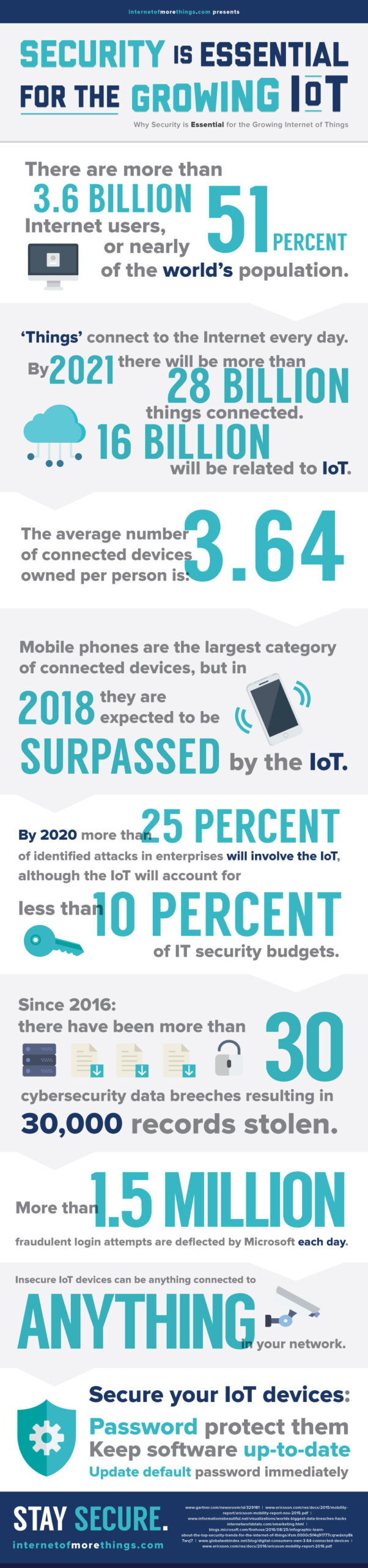Perché la sicurezza è essenziale per la crescita dell’internet of things