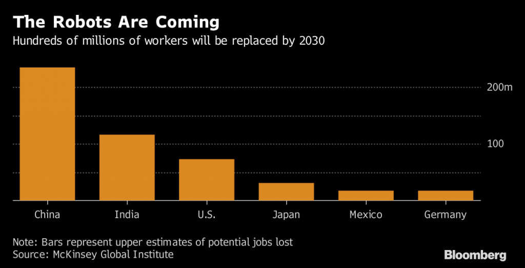 Robot, nel 2030 sostituiranno 800 milioni di lavoratori in tutto il mondo