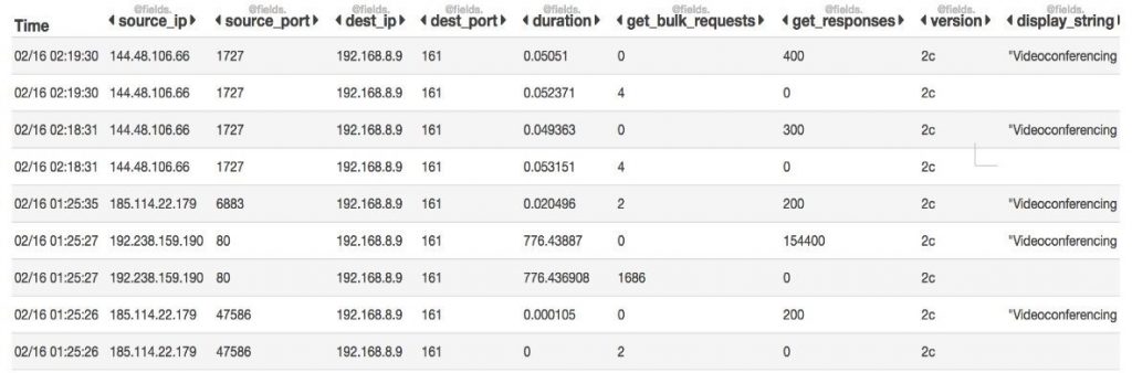 L’ascesa delle botnet IoT: quando una semplice tavoletta da disegno si trasforma in veicolo di attacco