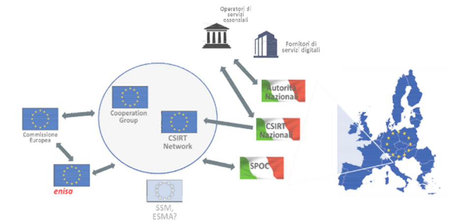 Direttiva europea NIS e GDPR, attuazione e bug applicativi nel mercato digitale
