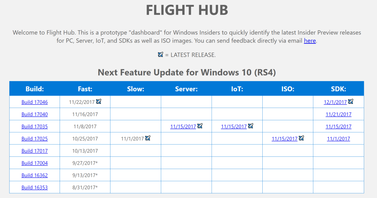 Flight Hub, il nuovo sito Web di Microsoft dedicato ai Windows Insider