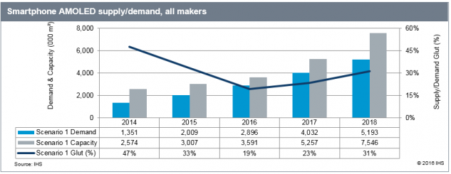 SosTech. Smartphone, tutte le tendenze del 2018