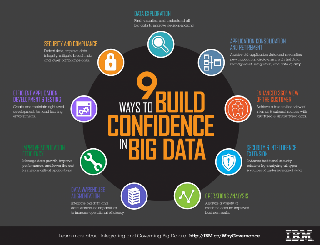 9 modi per costruire sicurezza nei big data