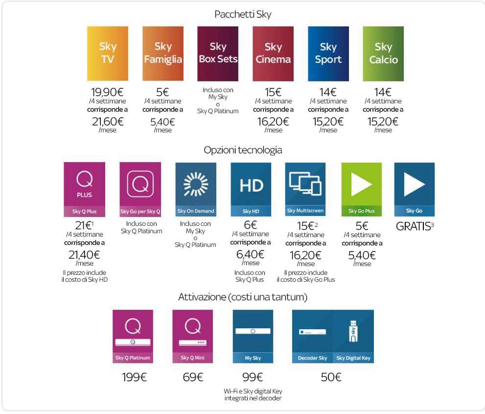 Sky, da aprile ritorna la fatturazione mensile. Invariato il costo dell’abbonamento annuale