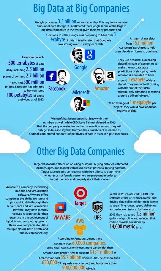 Quanti sono grandi i Big Data per le aziende?