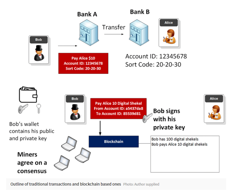 Criptovalute, Uk e Israele lanciano il ‘Bitcoin di Stato’?