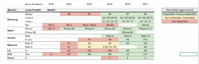 SosTech. Online banking, ma gli smartphone sono così sicuri?