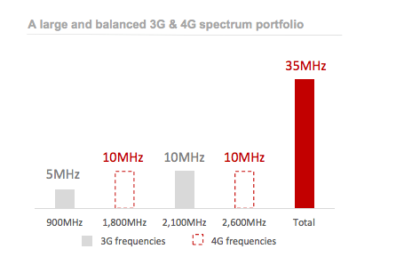Asta 5G, conto alla rovescia con l’incognita Iliad