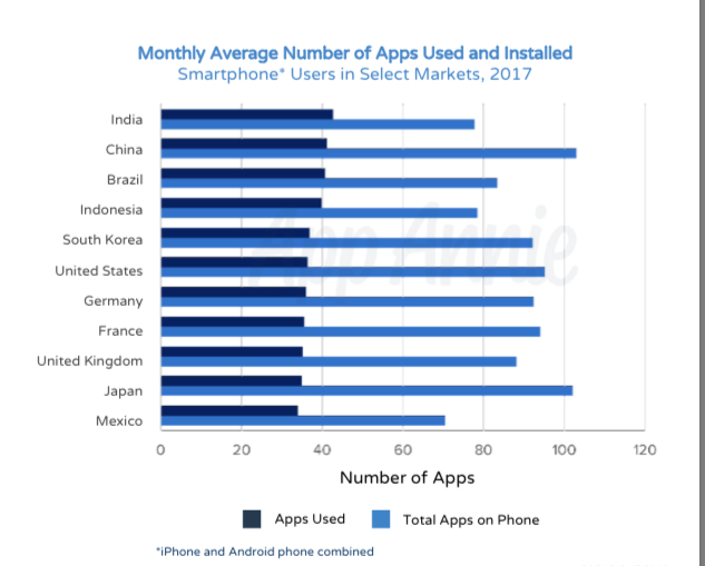 SosTech. Dal Bitcoin ai giochi: il 2017 delle app