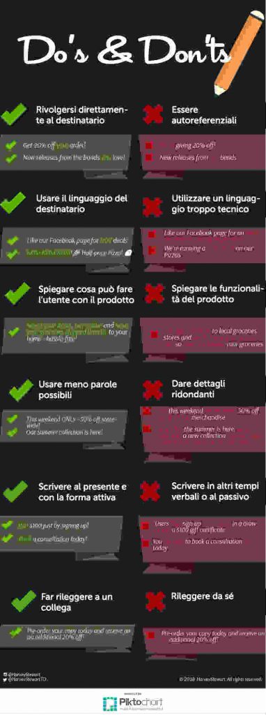 Email marketing e la minaccia ‘unsubscribe’, come evitare le disiscrizioni