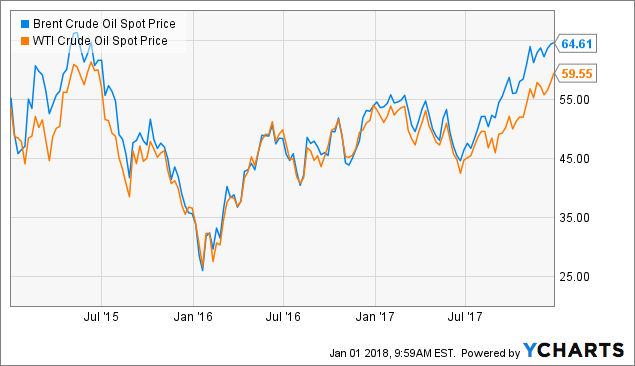 Petrolio, attesi 1,5 miliardi di barili al giorno nel 2018. Prezzo in rialzo per le proteste in Iran