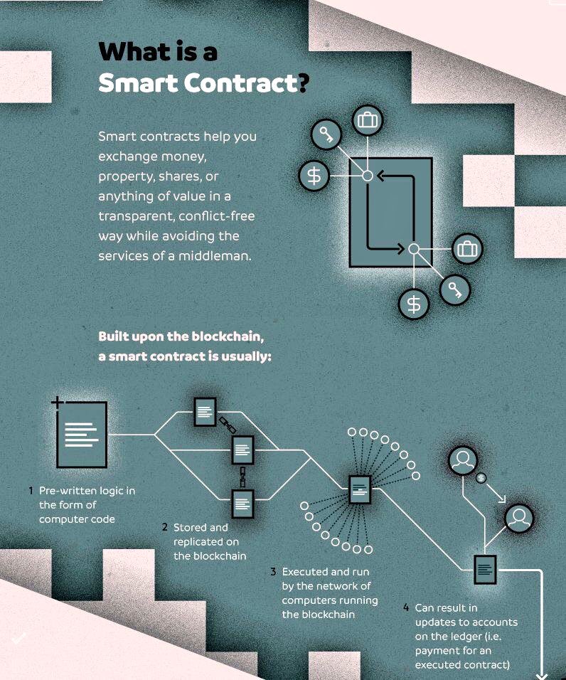 Il potere degli smart contract nella blockchain