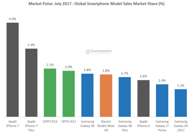 SosTech. Gli smartphone più attesi del 2018