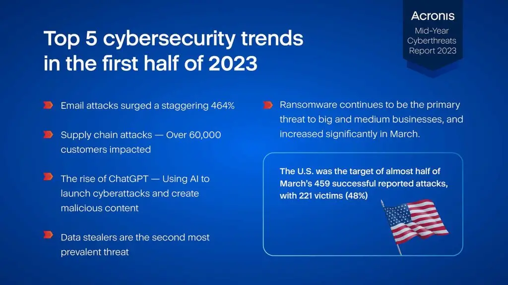 Minacce digitali aumentate anche grazie all’AI