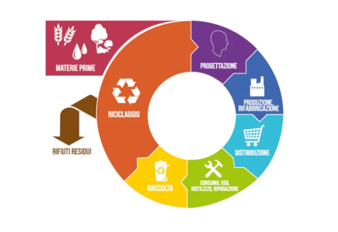 Packaging circolare e il ruolo del consumatore “responsabile”