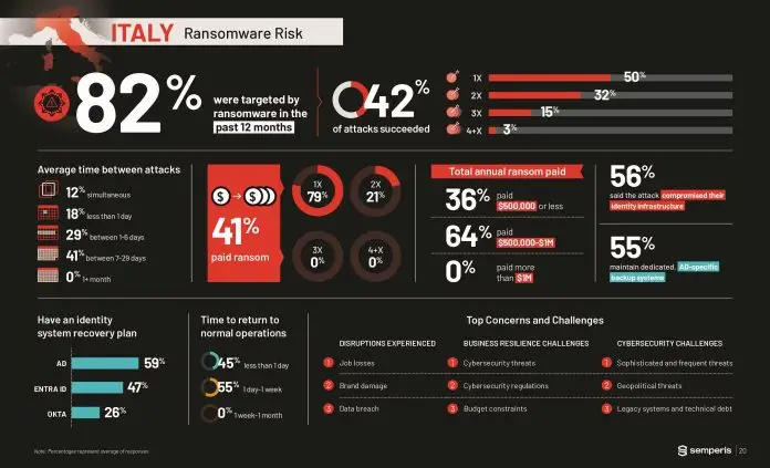 Ransomware epidemia globale: in Italia minacce cresciute del 27%