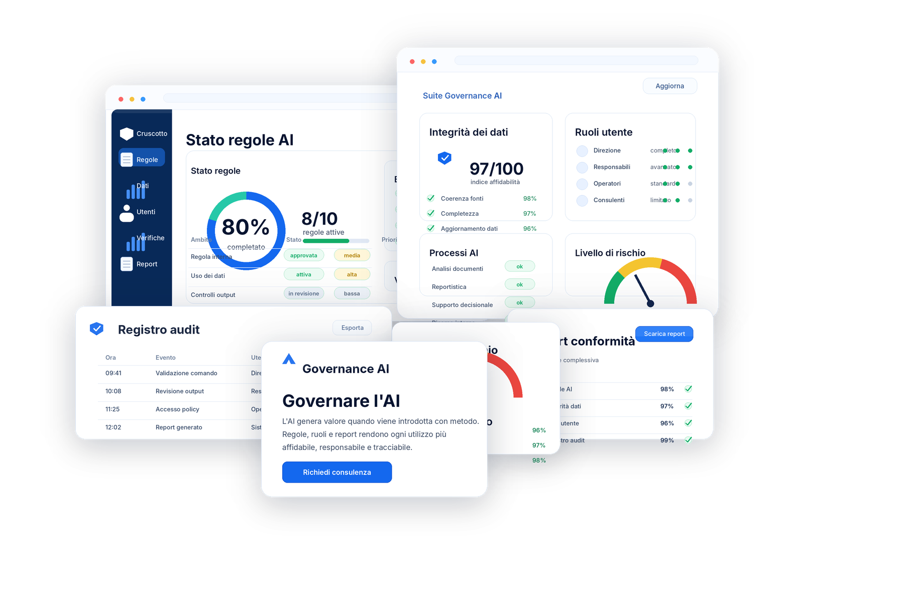 ai governance dashboard italiano trasparente